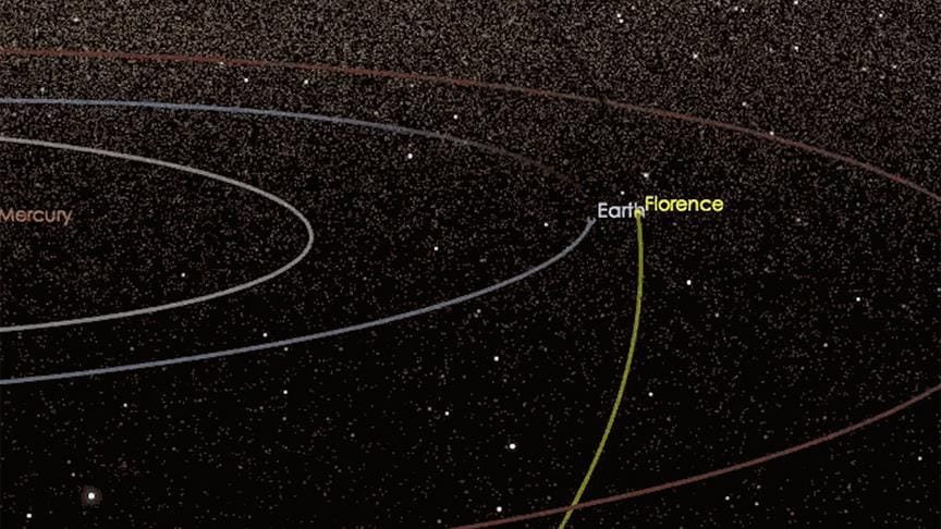 Dev asteroid Dünya’yı teğet geçecek