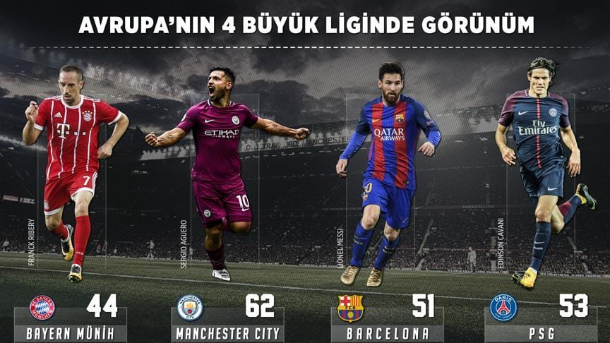 Avrupa’nın 4 büyük liginde görünüm