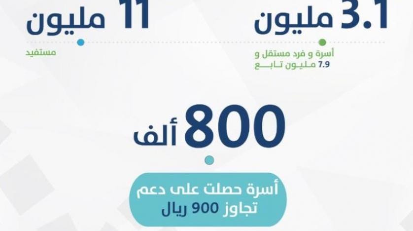 Suudi Arabistan’dan vatandaşlara 560 milyon dolarlık destek
