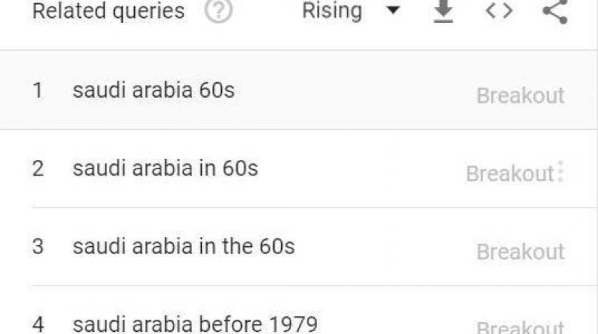 Google ABD’lilerin Suudi Arabistan ilgisini belgeledi