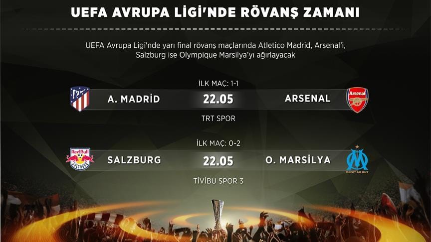 UEFA Avrupa Ligi’nde rövanş zamanı