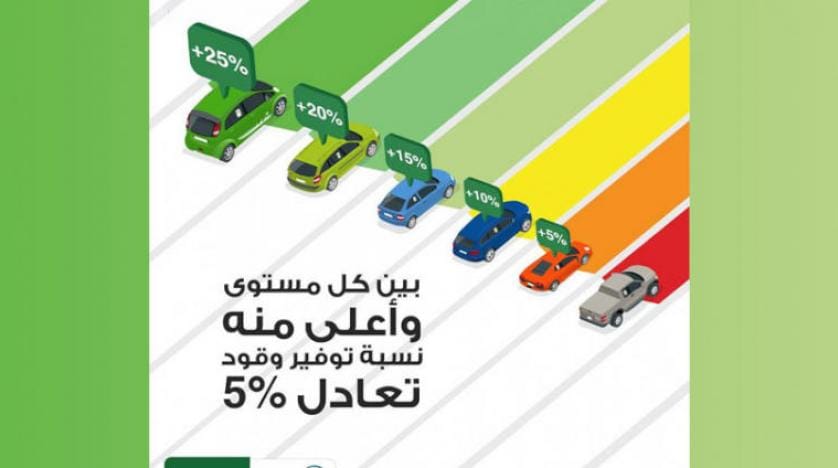 Suudi Enerji Verimliliği Merkezi’nden tasarruf önerileri