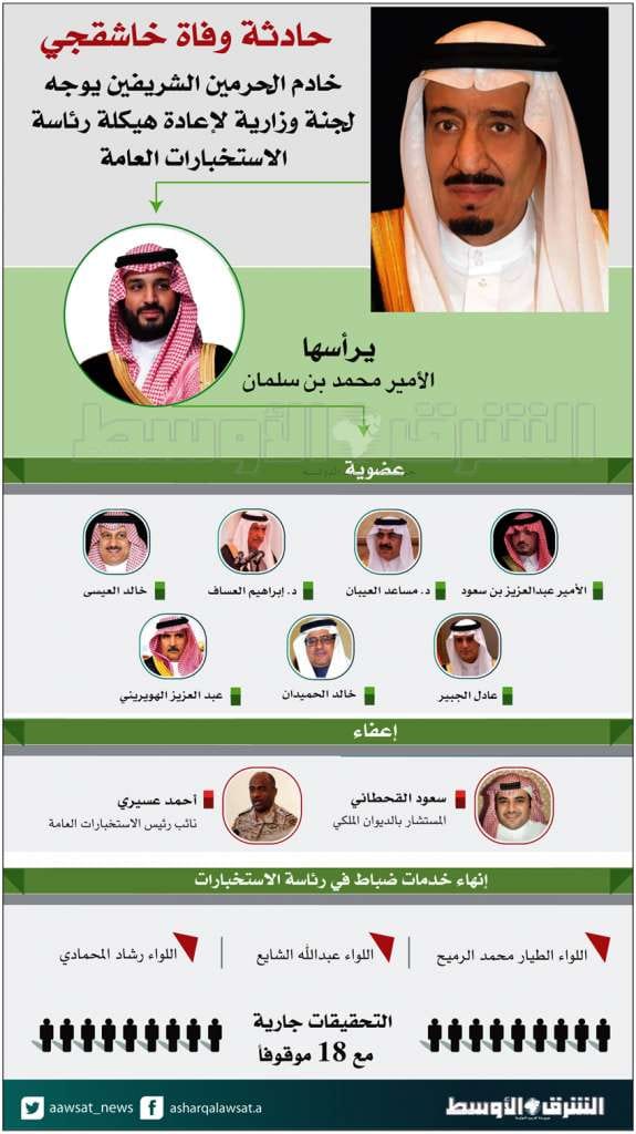 Körfez ve Arap ülkelerinden Suudi Arabistan’ın ‘cesaretine’ övgü