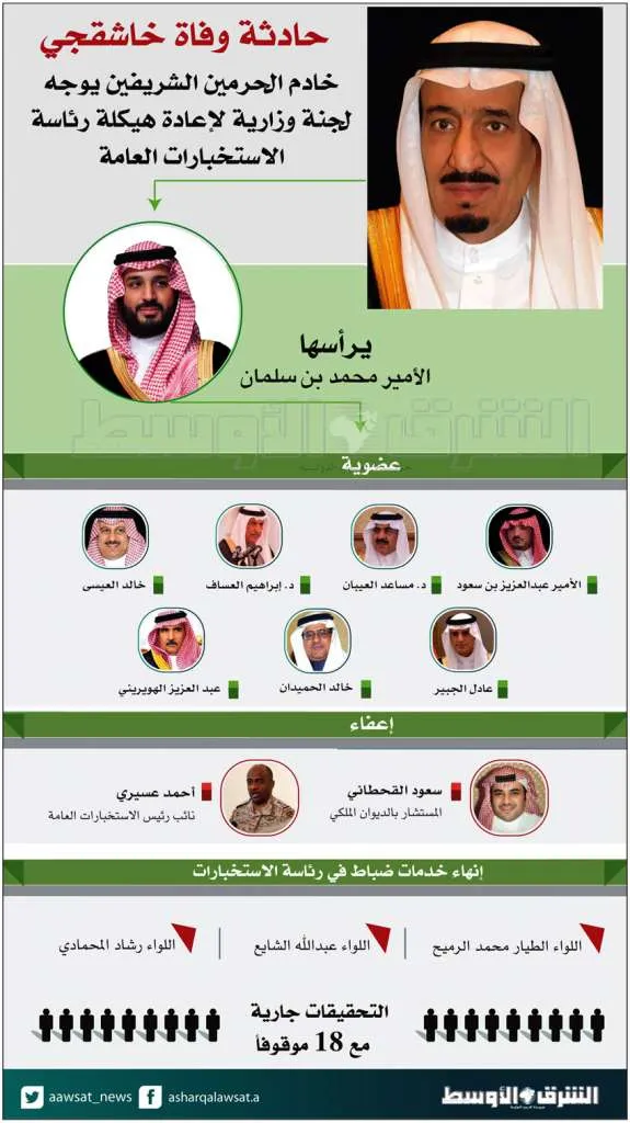 Körfez ve Arap ülkelerinden Suudi Arabistan’ın ‘cesaretine’ övgü