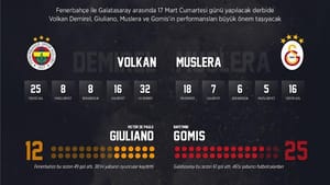 Derbide gözler golcü ve kalecilerde