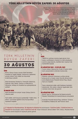 Şafak vaktinin kahramanlık destanı: Büyük Taarruz