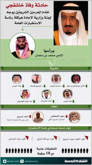 Körfez ve Arap ülkelerinden Suudi Arabistan’ın ‘cesaretine’ övgü