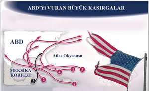 Michael Kasırgası ‘tropik fırtınaya’ dönüşüyor